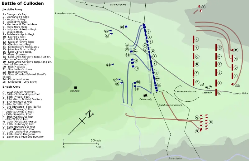 Battle of Culloden New World Encyclopedia