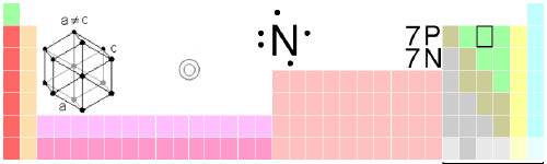 Nitrogen - New World Encyclopedia