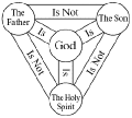 Thumbnail for version as of 03:49, 13 March 2007