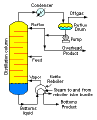 Thumbnail for version as of 14:50, 8 March 2007