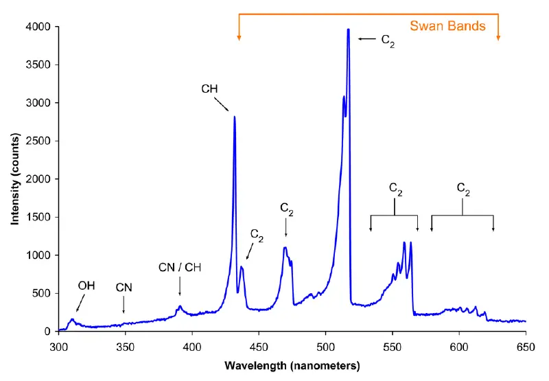 File:Spectrum of blue flame.png