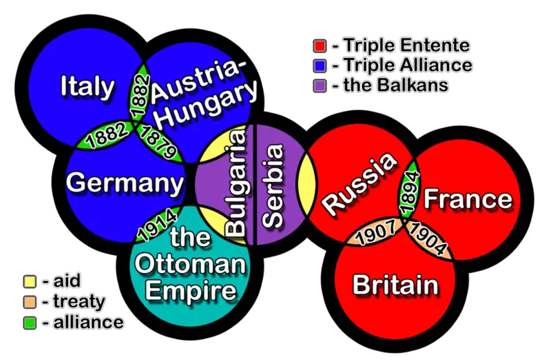 File:WWIchartX.png