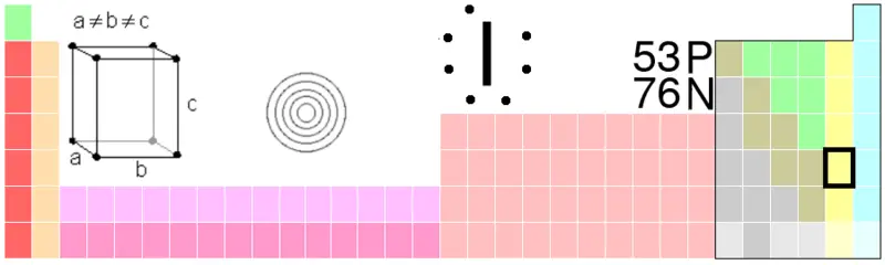 File:I-TableImage.png