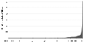 Thumbnail for version as of 06:10, 16 February 2009