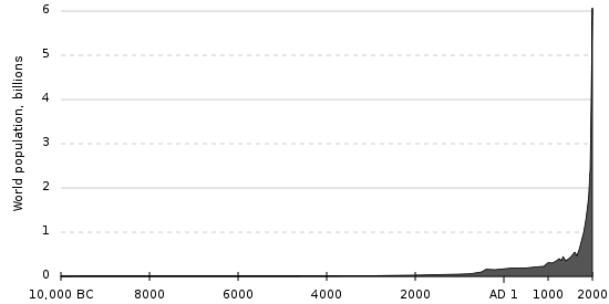 File:Population curve.svg