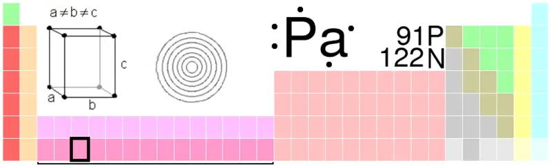 File:Pa-TableImage.png