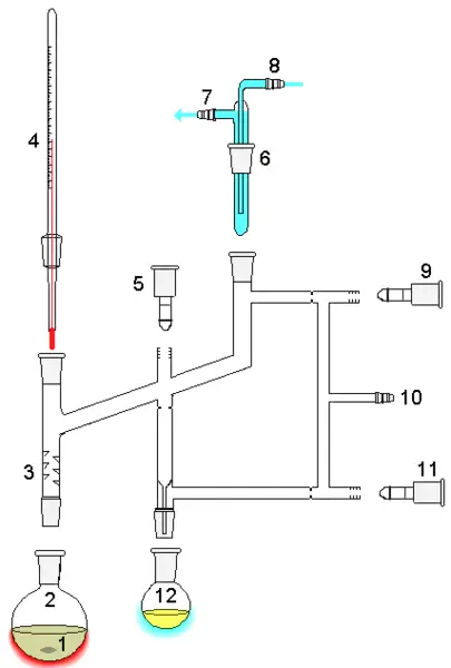 File:Perkin triangle distillation apparatus.png