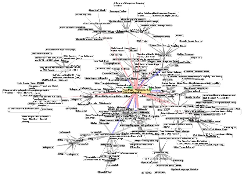 File:WorldWideWebAroundWikipedia.png