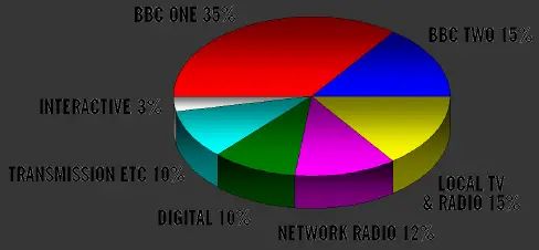 BBC - New World Encyclopedia