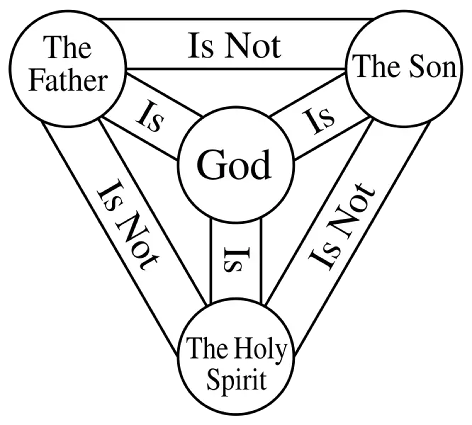 File:Shield-Trinity-Scutum-Fidei-English.png