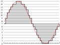 Thumbnail for version as of 12:26, 10 October 2007