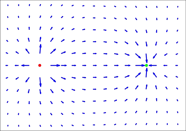 File:EfieldTwoOppositePointCharges.svg