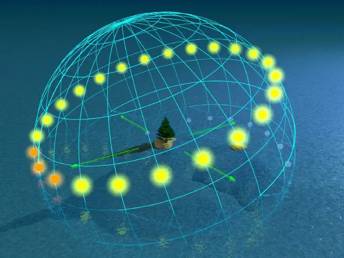 Solstice - New World Encyclopedia