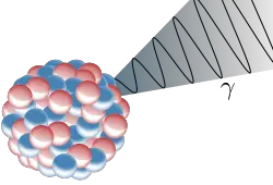 File:Gamma Decay.svg