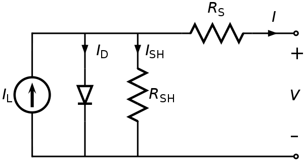 File:Solar cell equivalent circuit.svg