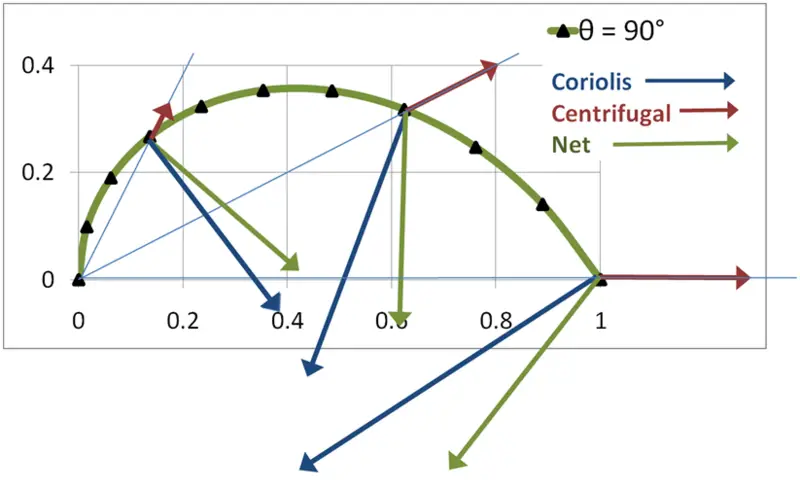 File:Cannon force components.PNG