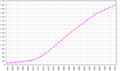Thumbnail for version as of 01:59, 11 June 2007
