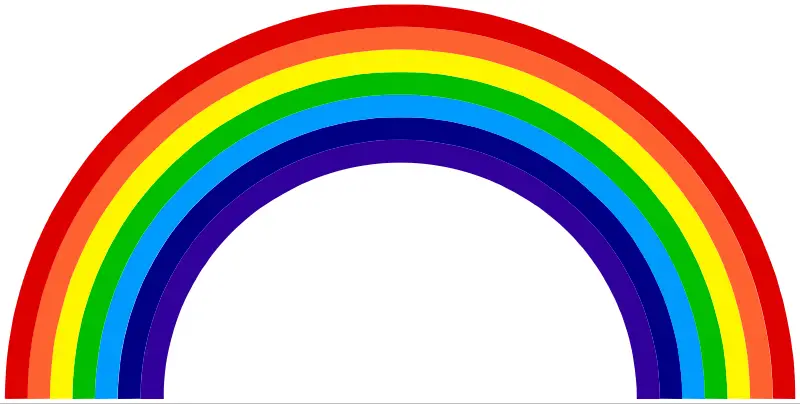 File:Rainbow-diagram-ROYGBIV.svg