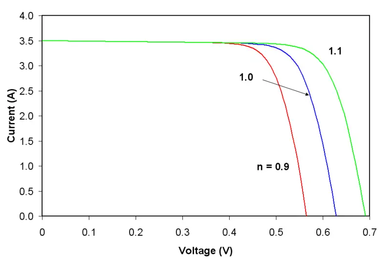 File:I-V Curve n.PNG