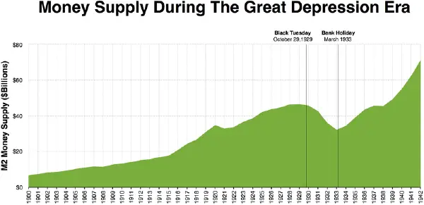 Great Depression - New World Encyclopedia