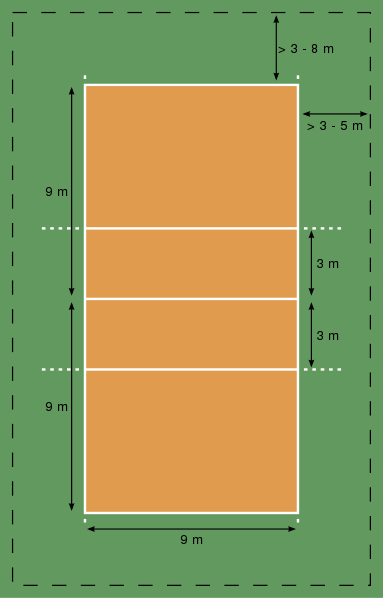 File:VolleyballCourt.svg