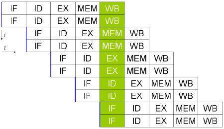 Central processing unit - New World Encyclopedia