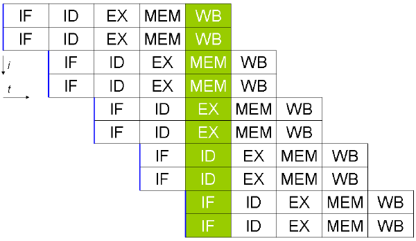 Central processing unit - New World Encyclopedia
