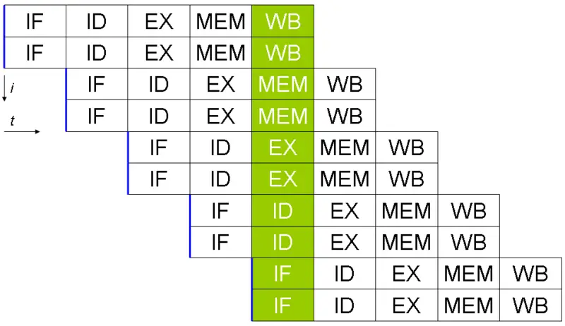 File:Superscalarpipeline.png