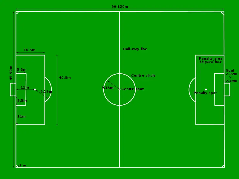 File:Football pitch metric.svg