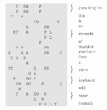 English text rendered in steno shorthand.