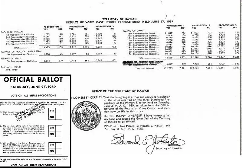 File:Hawaiivotesinset.JPG