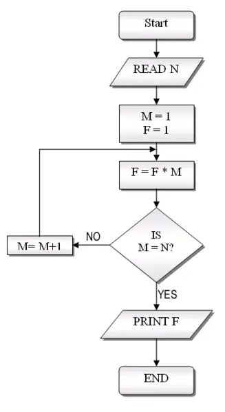 File:FlowchartExample.png