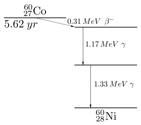 File:Cobalt-60 Decay Scheme.svg