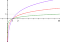 Thumbnail for version as of 18:39, 5 March 2007