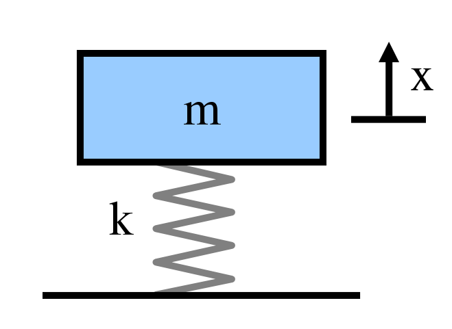 File:Mass spring.svg