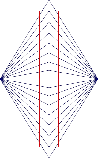 File:Wundt illusion.svg
