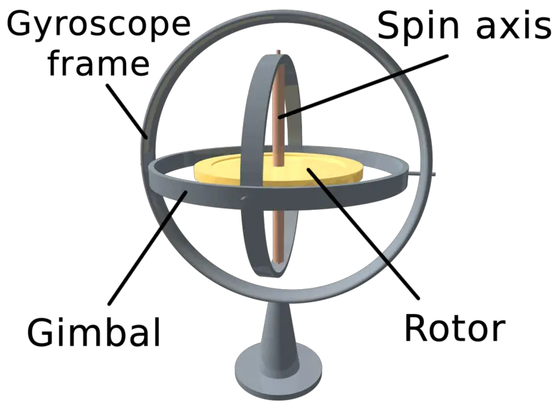 File:3D Gyroscope.png