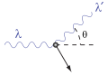 Thumbnail for version as of 23:06, 10 December 2008