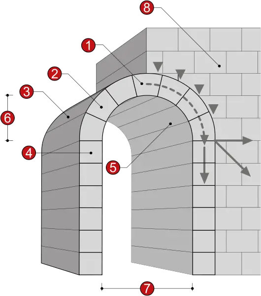 File:Arch illustration.svg