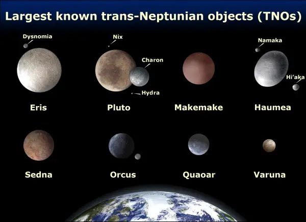 Pluto - New World Encyclopedia