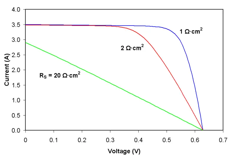 File:I-V Curve RS.PNG