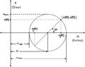 Thumbnail for version as of 02:44, 27 June 2007