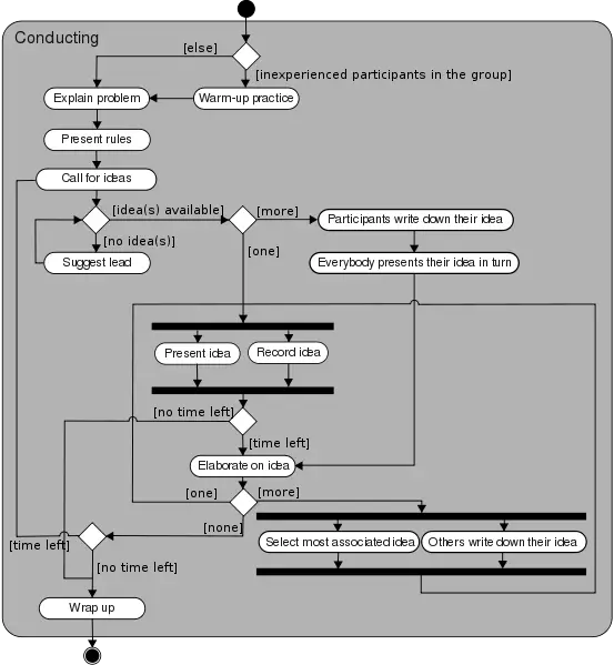 File:Activity conducting.svg
