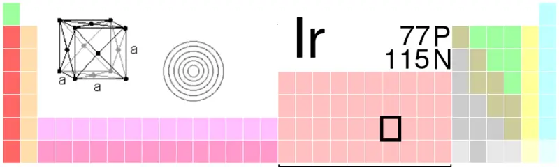 File:Ir-TableImage.png