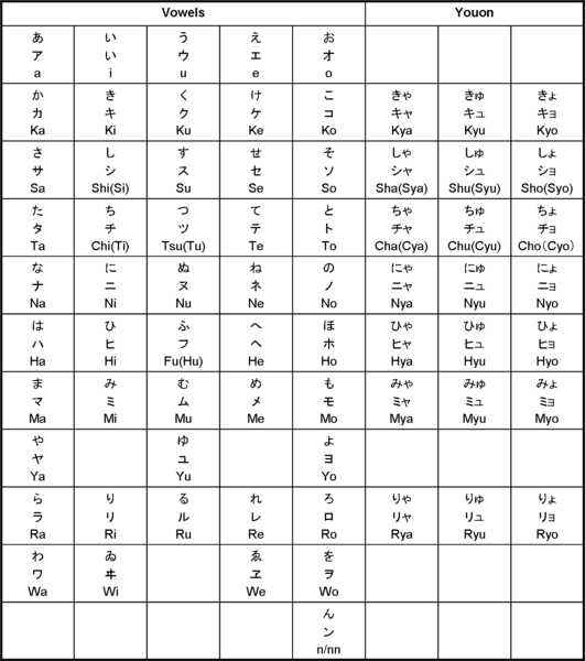 File:Nihongo ichiran 01.png