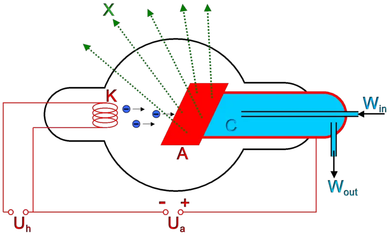 File:Roentgen-Roehre.png