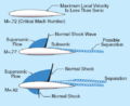 Thumbnail for version as of 04:01, 18 December 2008
