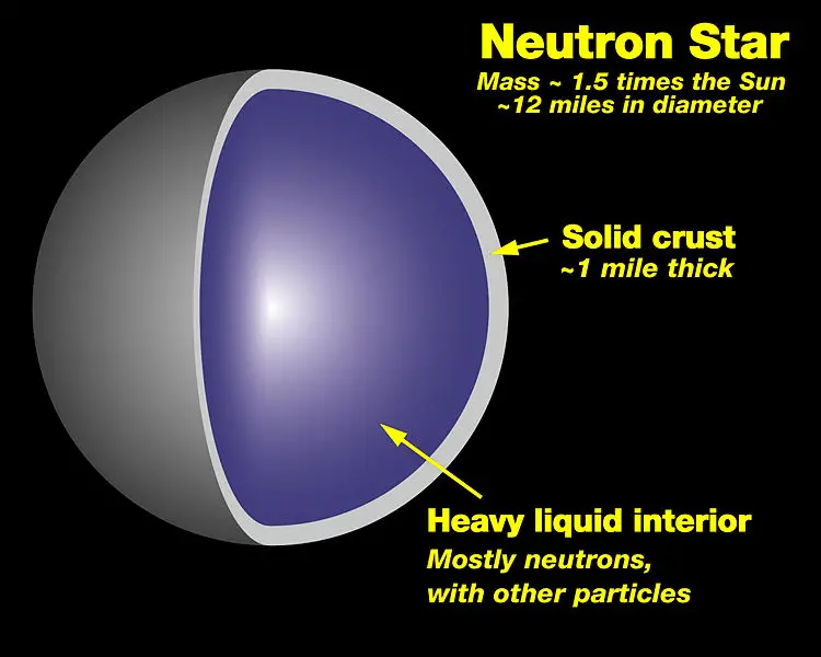 File:Neutron star cross section.jpg