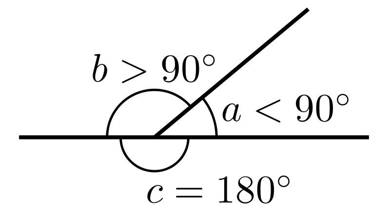 File:Angle obtuse acute straight.svg