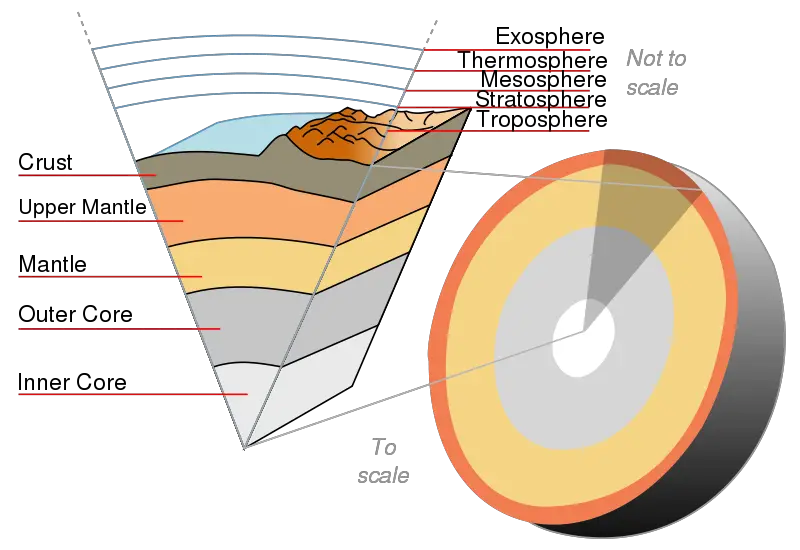 File:Earth-crust-cutaway-english.svg